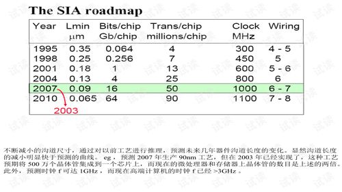 模擬CMOS集成電路設(shè)計(jì)精粹 從原理到實(shí)踐