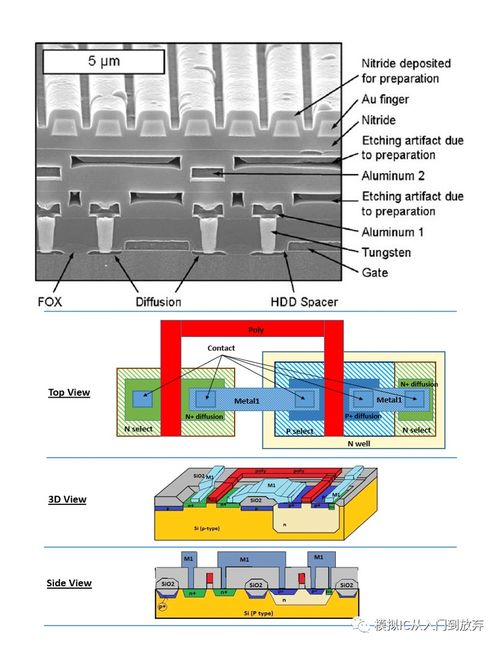 模擬CMOS集成電路設計 EE618課程精要與實踐探索